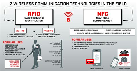 versus rfid system|difference between nfc and rfid.